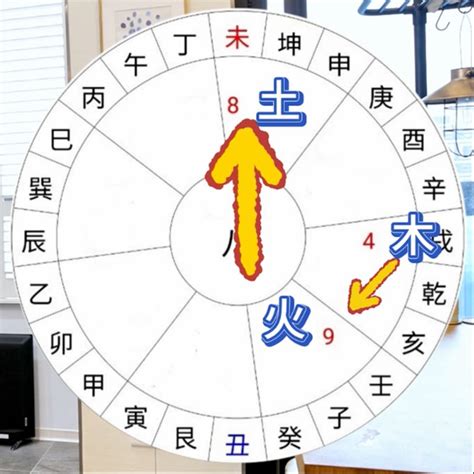 九 運 風水|【風水特輯】九運到了，房子需要換運嗎？命理風水師。